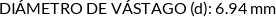 Atributos