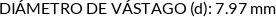 Atributos