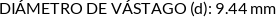 Atributos