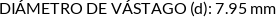Atributos