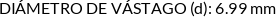 Atributos