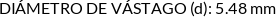 Atributos