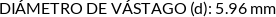 Atributos