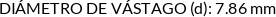 CI