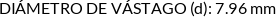 Atributos