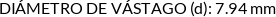 Atributos
