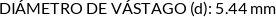 Atributos