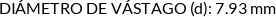 Atributos