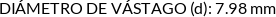 Atributos